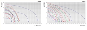 工藝冷卻水循環水泵性能曲線圖