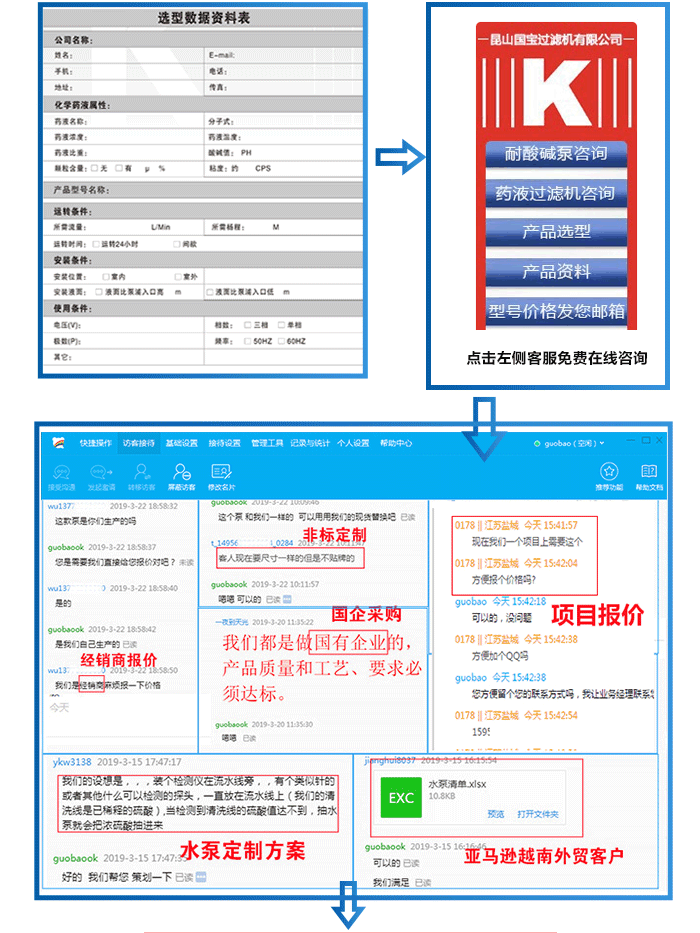 盤點(diǎn)回流泵選型方法