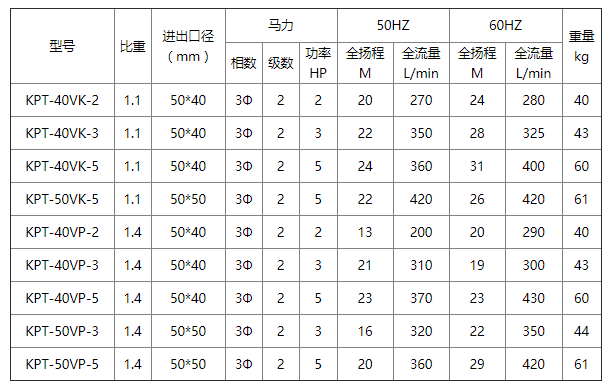 KPT耐腐蝕立式泵型號參數