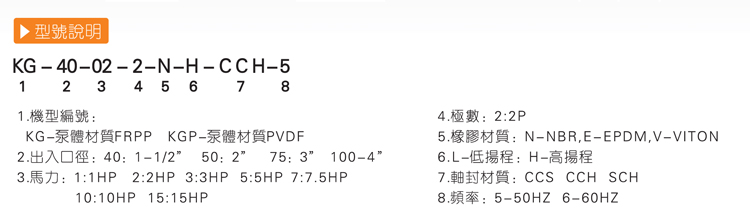 耐腐蝕化工泵廠家產(chǎn)品型號(hào)說明